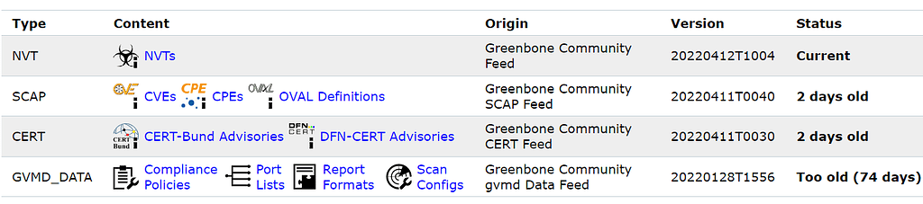 Greenbone GVMD_DATA too old (74 days) after sync - Greenbone Community ...