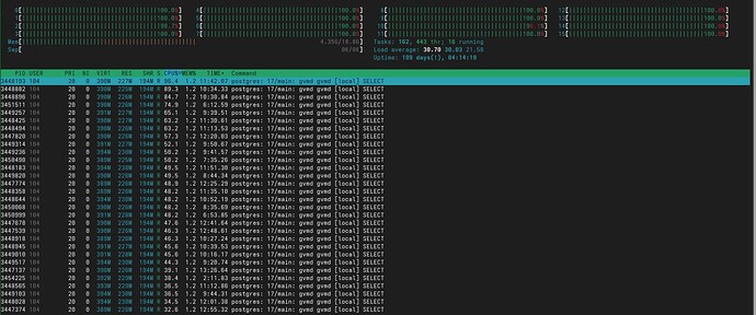 htop2
